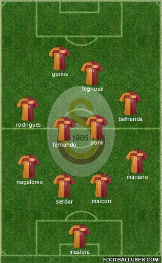 Galatasaray SK Formation 2018