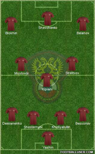 Russia Formation 2018