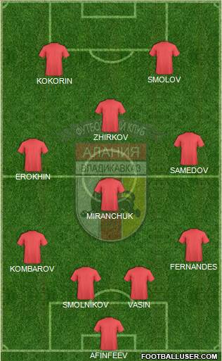 Alania Vladikavkaz Formation 2018