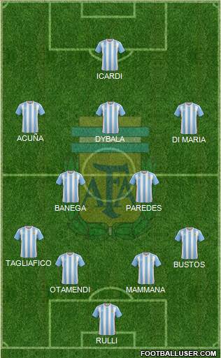 Argentina Formation 2018