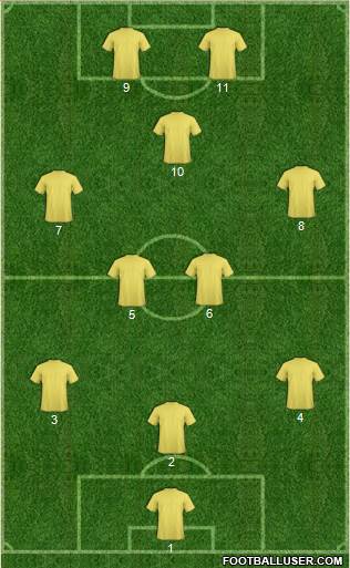 Championship Manager Team Formation 2018