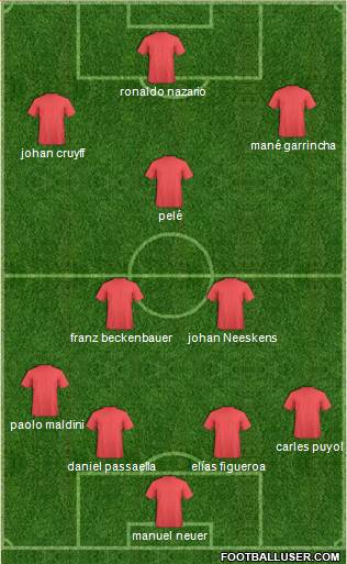 Dream Team Formation 2018