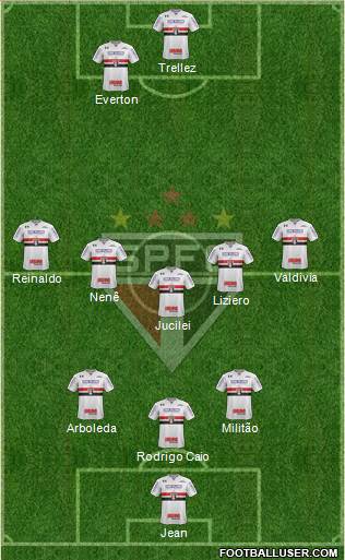 São Paulo FC Formation 2018