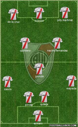 River Plate Formation 2018