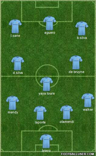 Manchester City Formation 2018