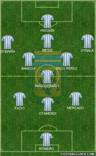 Argentina Formation 2018