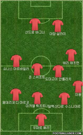 Dream Team Formation 2018