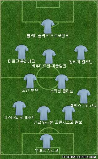 Dream Team Formation 2018