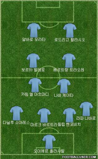 Dream Team Formation 2018