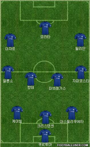 Chelsea Formation 2018