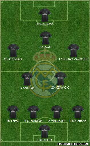 Real Madrid C.F. Formation 2018