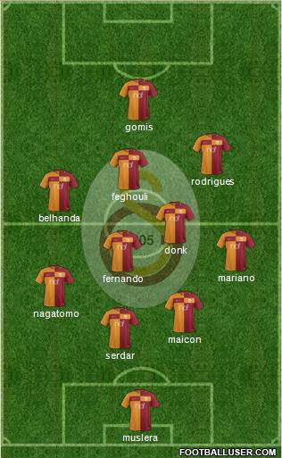 Galatasaray SK Formation 2018