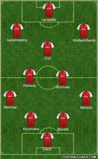 Arsenal Formation 2018
