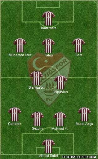 Elazigspor Formation 2018