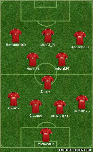 Manchester United Formation 2018