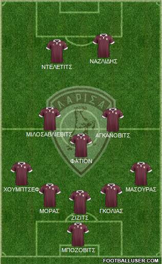 AE Larisa 1964 football formation