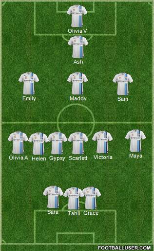 Melbourne Heart FC Formation 2018