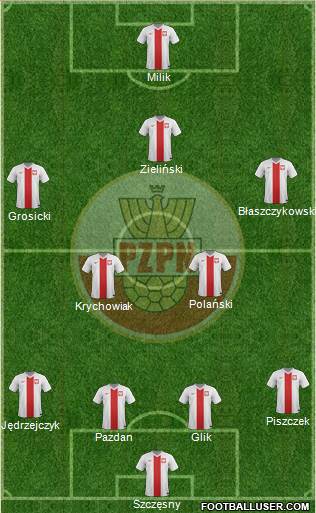 Poland Formation 2018