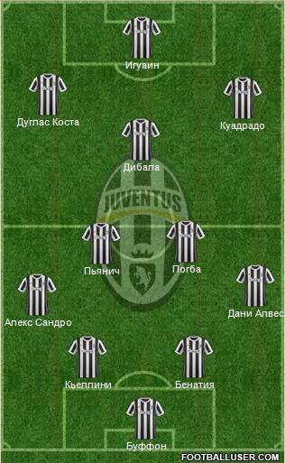 Juventus Formation 2018