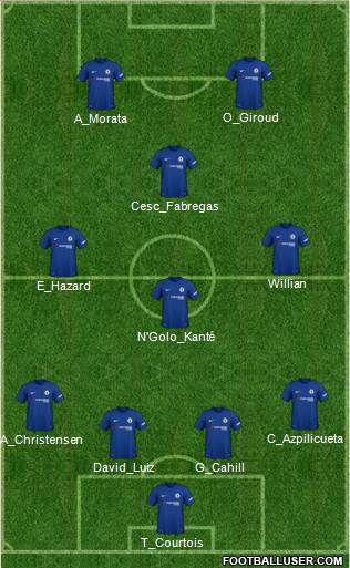 Chelsea Formation 2018