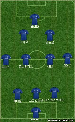Chelsea Formation 2018