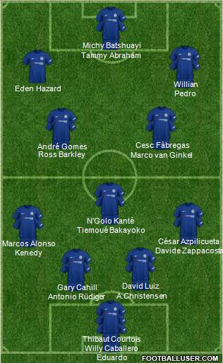 Chelsea Formation 2018