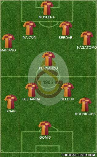 Galatasaray SK Formation 2018