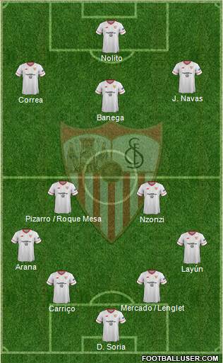 Sevilla F.C., S.A.D. Formation 2018