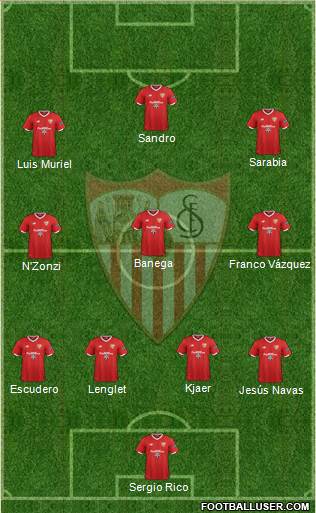 Sevilla F.C., S.A.D. Formation 2018