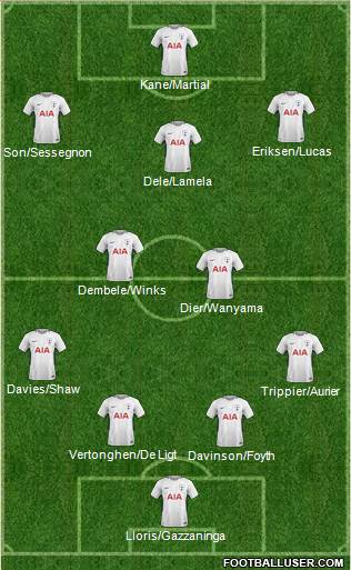 Tottenham Hotspur Formation 2018