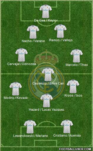 Real Madrid C.F. Formation 2018
