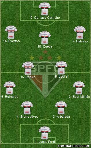 São Paulo FC Formation 2018