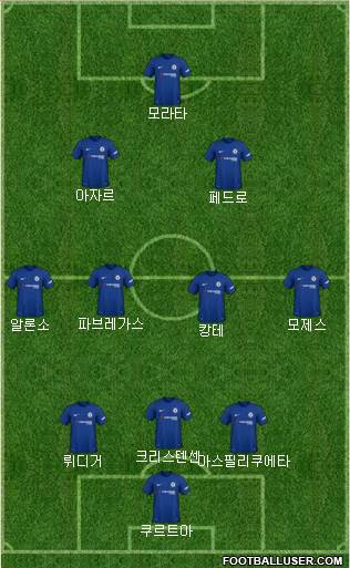 Chelsea Formation 2018
