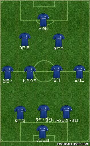 Chelsea Formation 2018