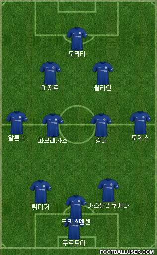 Chelsea Formation 2018