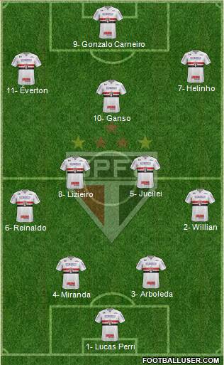 São Paulo FC Formation 2018