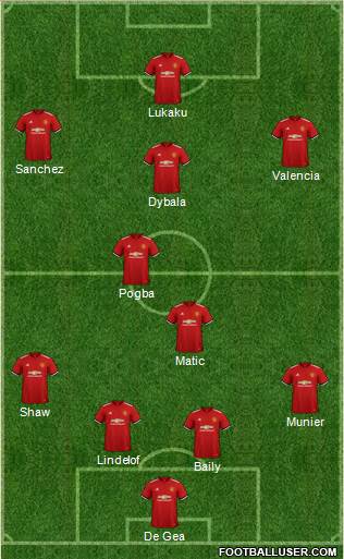 Manchester United Formation 2018