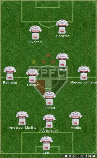 São Paulo FC Formation 2018