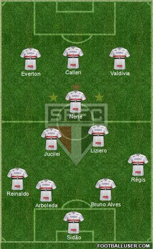 São Paulo FC Formation 2018