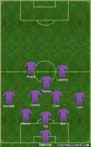 Football Manager Team Formation 2018
