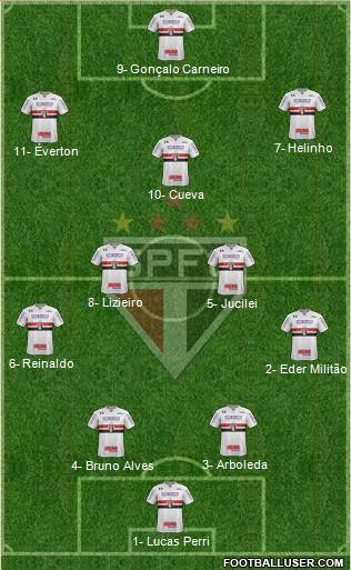 São Paulo FC Formation 2018