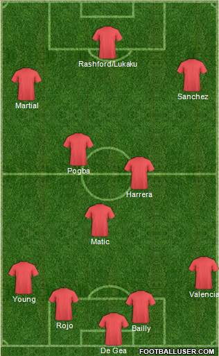 Football Manager Team Formation 2018