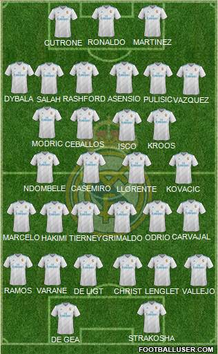 Real Madrid C.F. Formation 2018