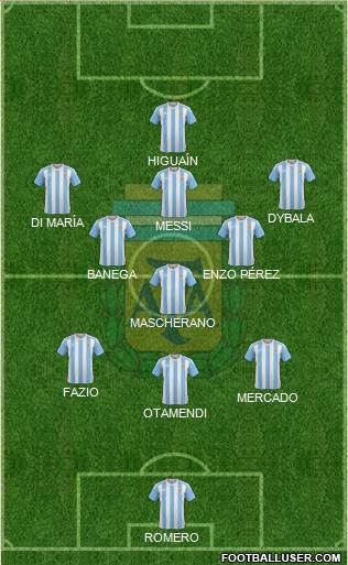 Argentina Formation 2018
