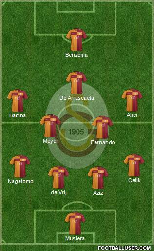 Galatasaray SK Formation 2018