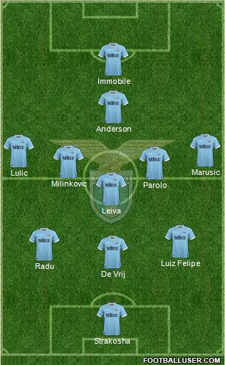 S.S. Lazio Formation 2018