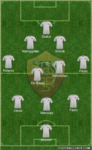 AS Roma Formation 2018