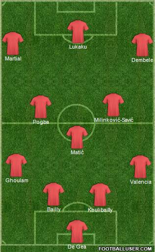 Manchester United Formation 2018