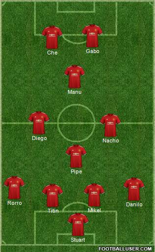 Manchester United Formation 2018