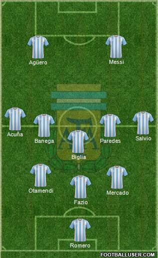 Argentina Formation 2018